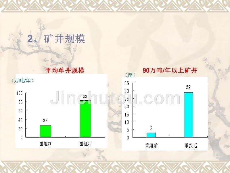 煤矿建设管理ppt课件_第5页