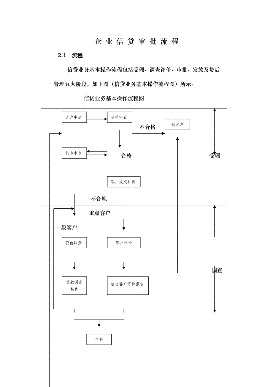 企业信贷审批流程_第1页