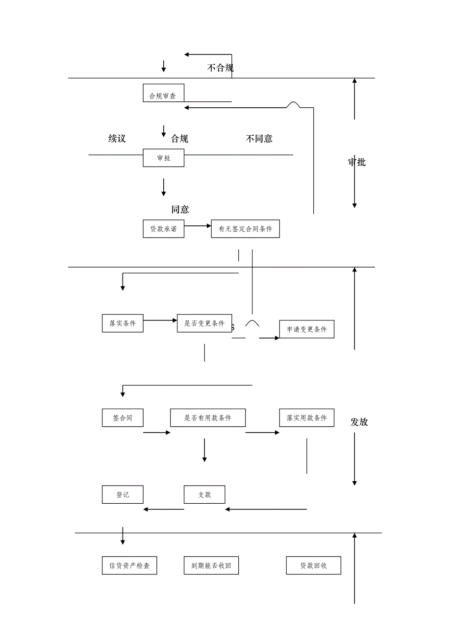 企业信贷审批流程_第2页