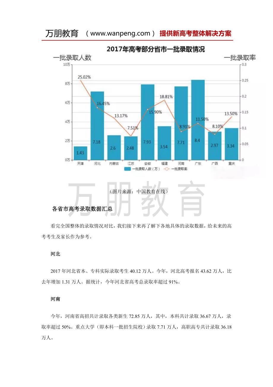 2017全国各地高考录取数据公布(最新)_第3页