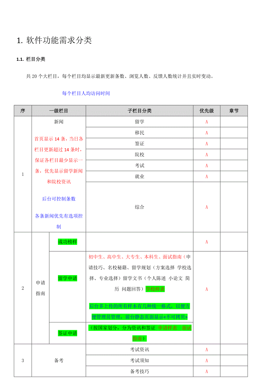 需求说明书_建议部分_第4页