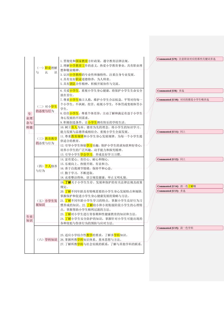 教师专业标准+教师教育课程标准_第2页