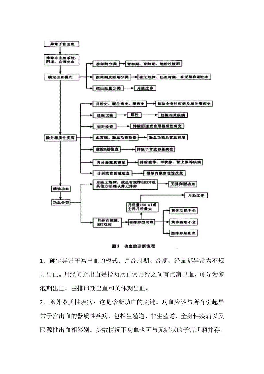 功能失调性子宫出血 最新版  诊疗指南_第4页