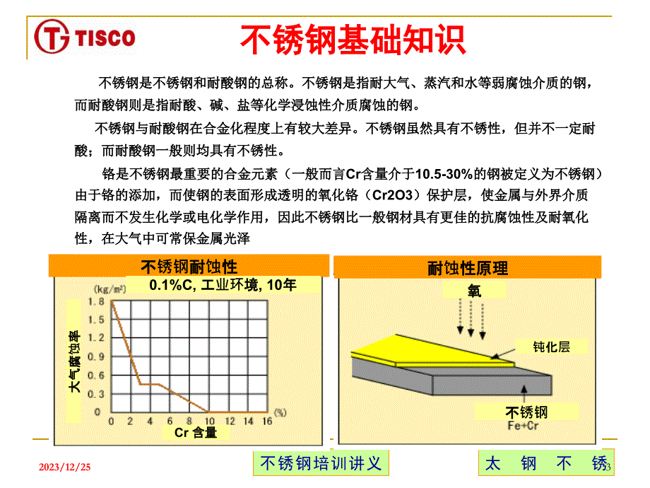 不锈钢知识讲座_第3页