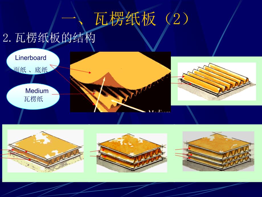 纸箱基础知识_第4页