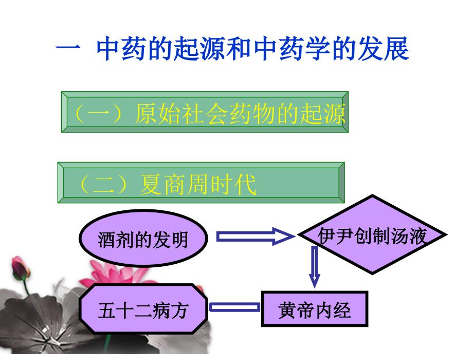 中药基础知识._第4页