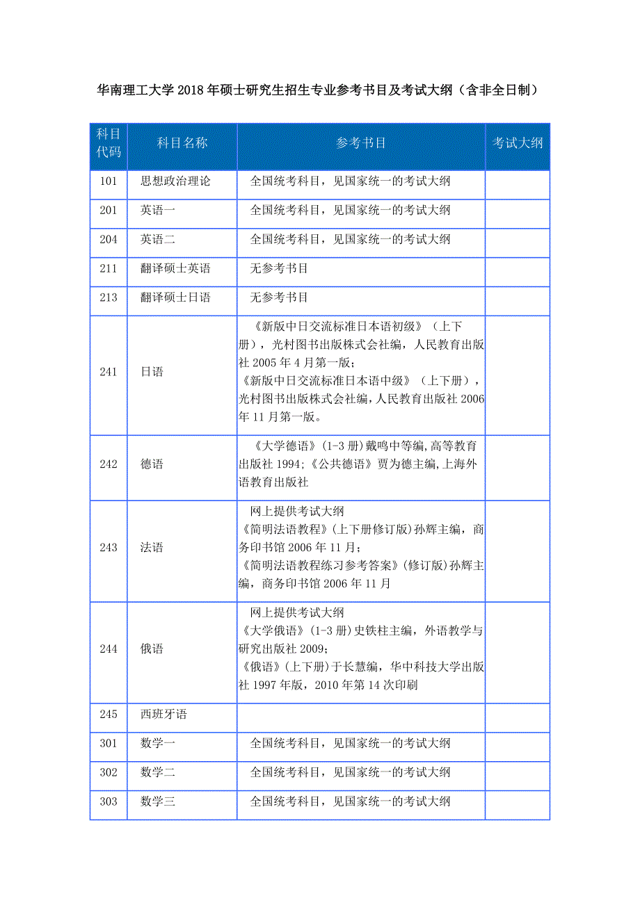 2018华南理工大纲431_第1页