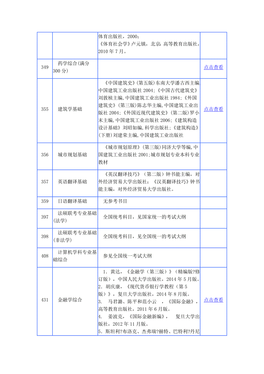 2018华南理工大纲431_第3页