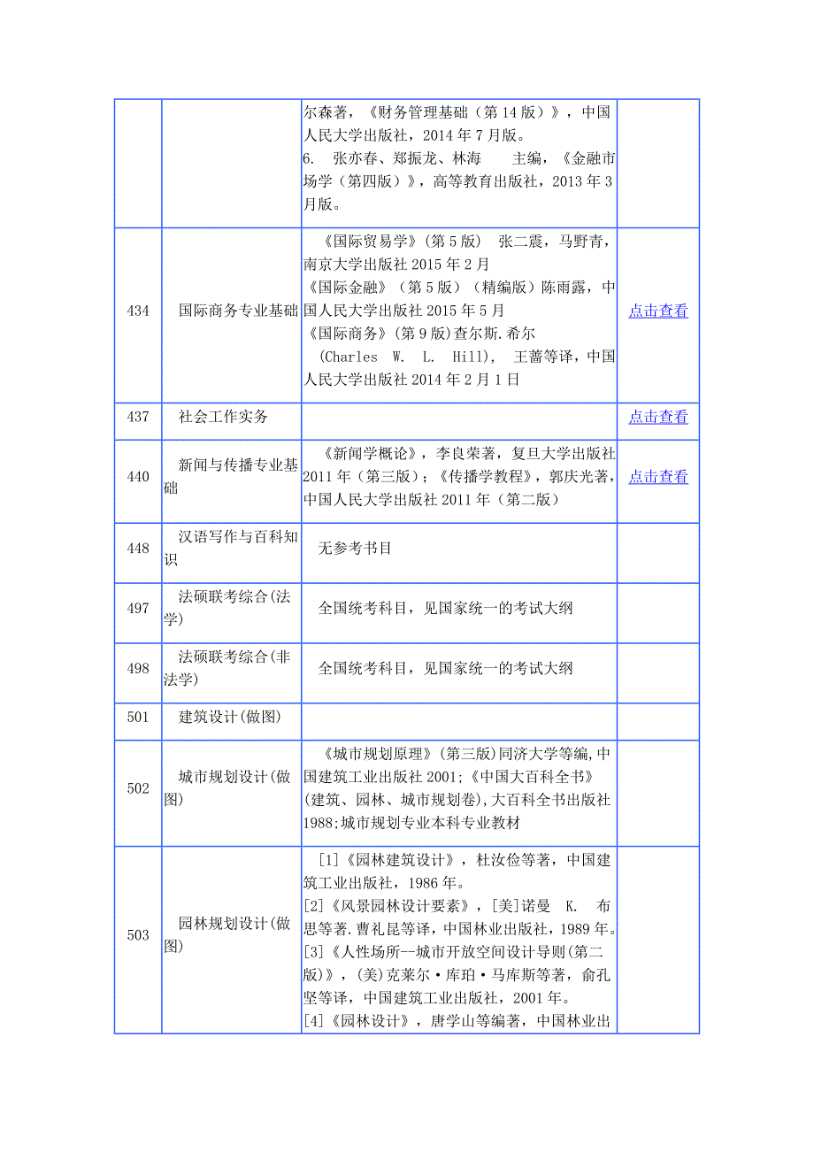 2018华南理工大纲431_第4页