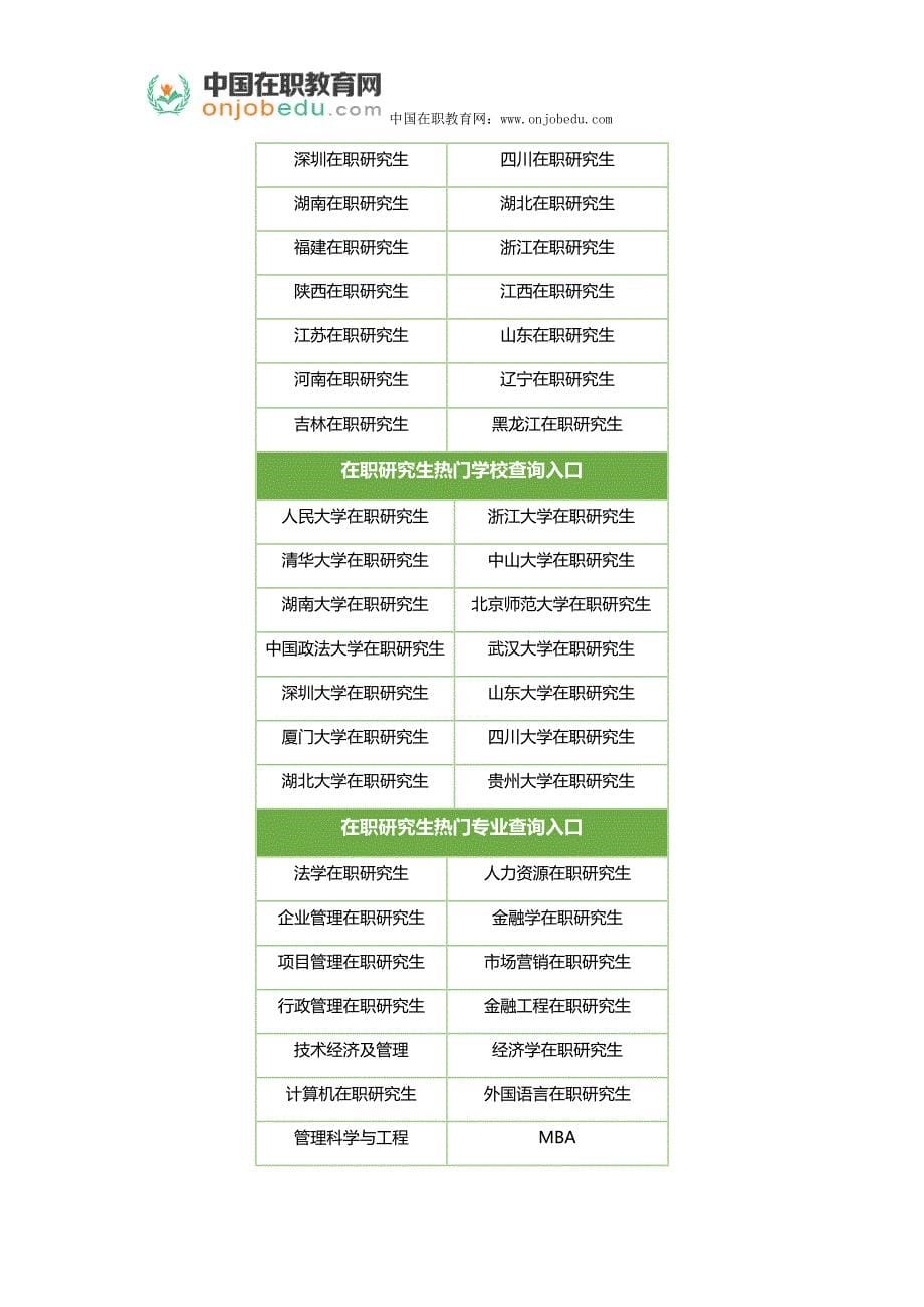 2018在职研究生都有什么专业可供选择_第5页