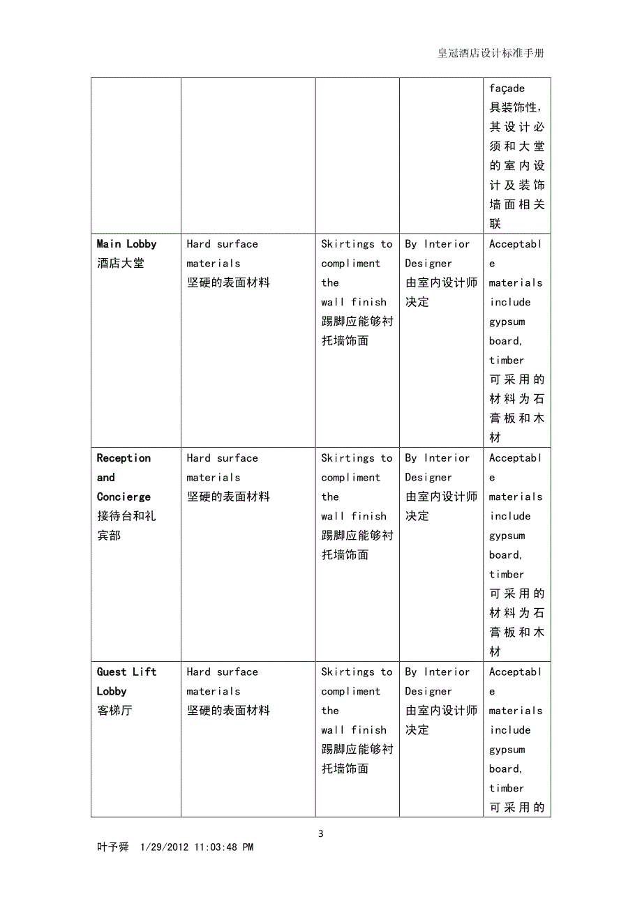 皇冠设计标准手册主要标准概要_第3页