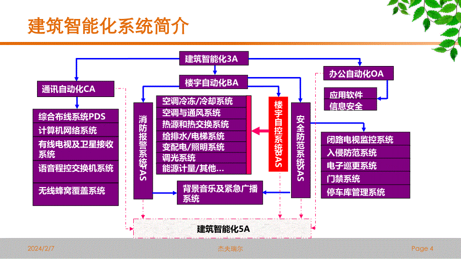 介绍(gfr)_第4页