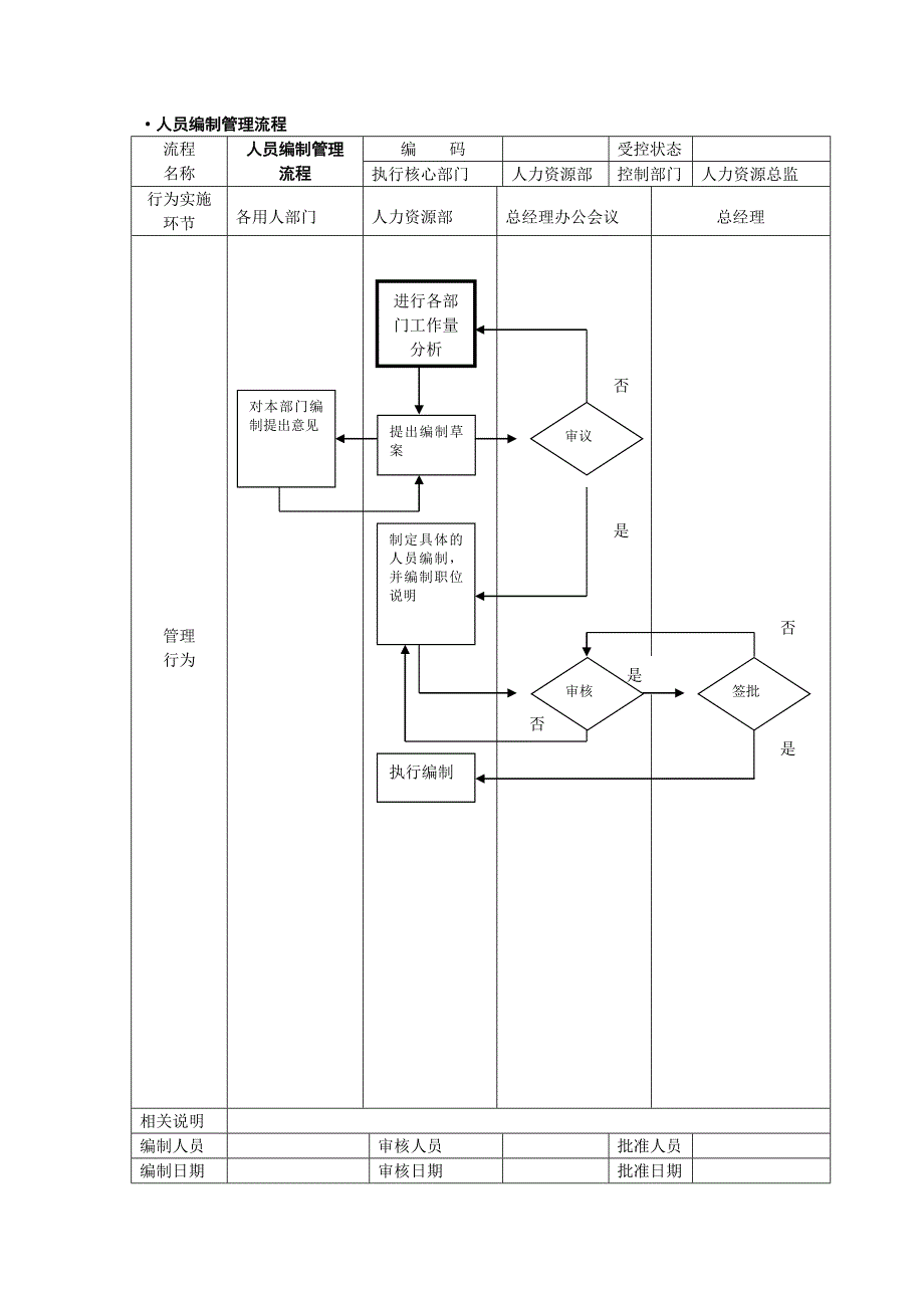 人力资源管理流程图-sop_第2页