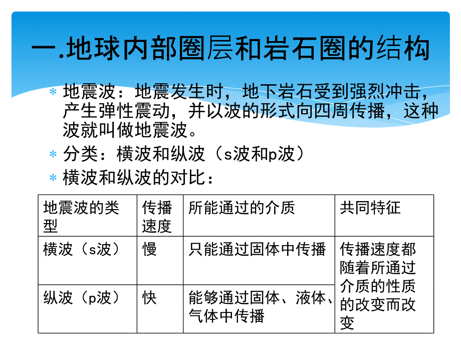 岩石圈与地表形态(鲁教版专用)_第4页