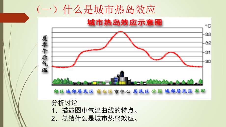 城市热岛效应22682_第3页