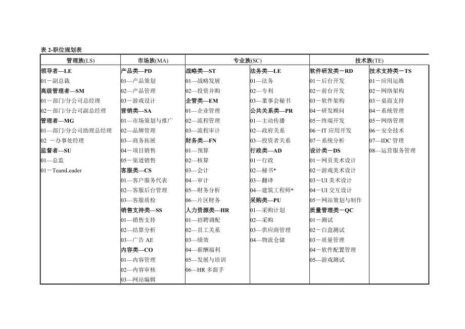 腾讯公司职业发展体系管理者手册_图文_第5页