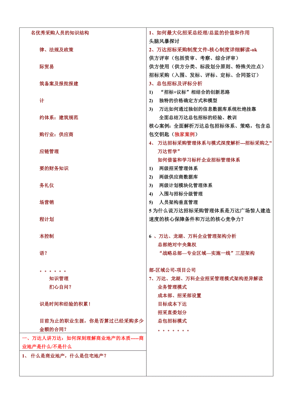 文语翔老师商业地产标杆企业招标采购、供应商管理及经典案例解析_第2页