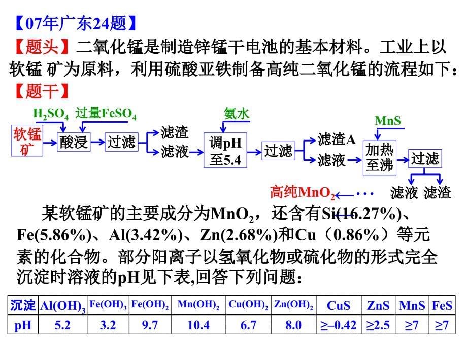 《无机化工流程》备考研讨_第5页