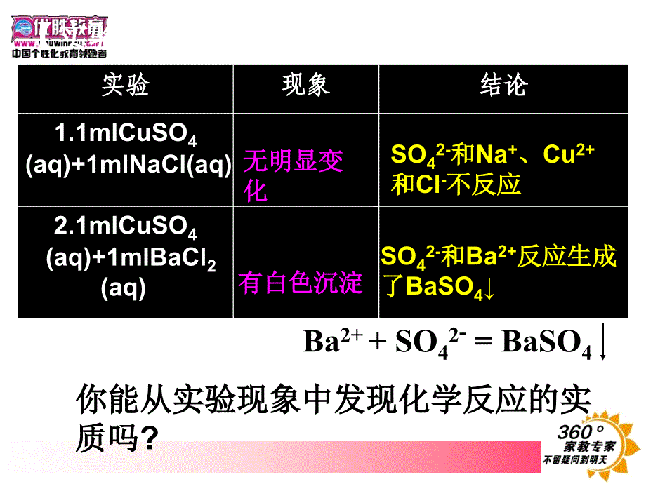 高中化学必修一离子反应方程式及发生条件_第3页