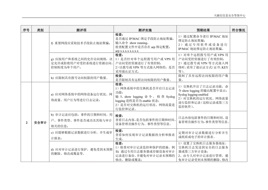 网络安全 - 通用网络设备测评指导书 - 三级 - 1.0版_第4页