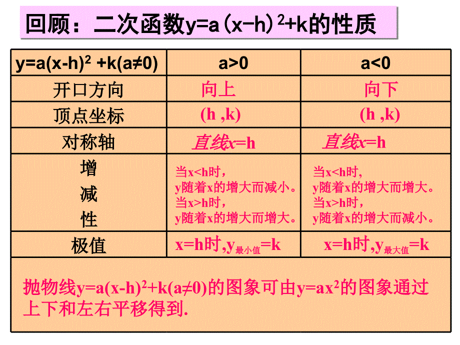 26.2.5二次函数y=ax^2+bx+c的图像与性质课件_第2页