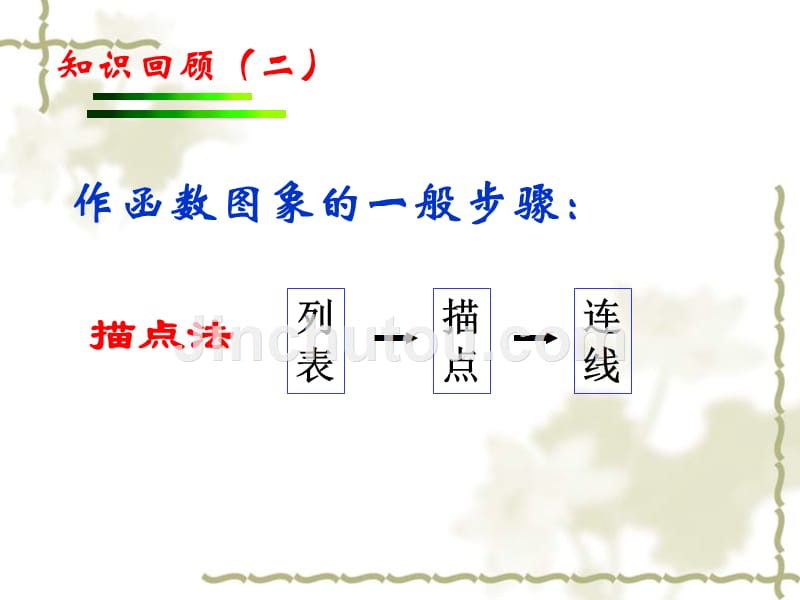 1.2-反比例函数的图像和性质（一）_第3页