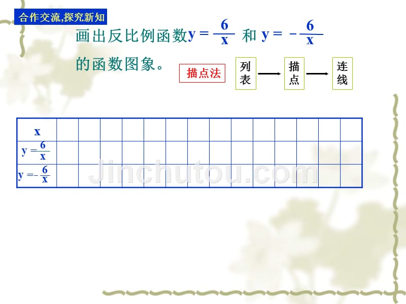 1.2-反比例函数的图像和性质（一）_第4页