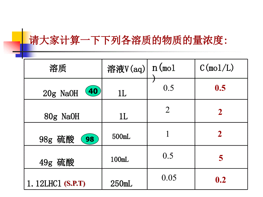 物质的量浓度42150_第4页