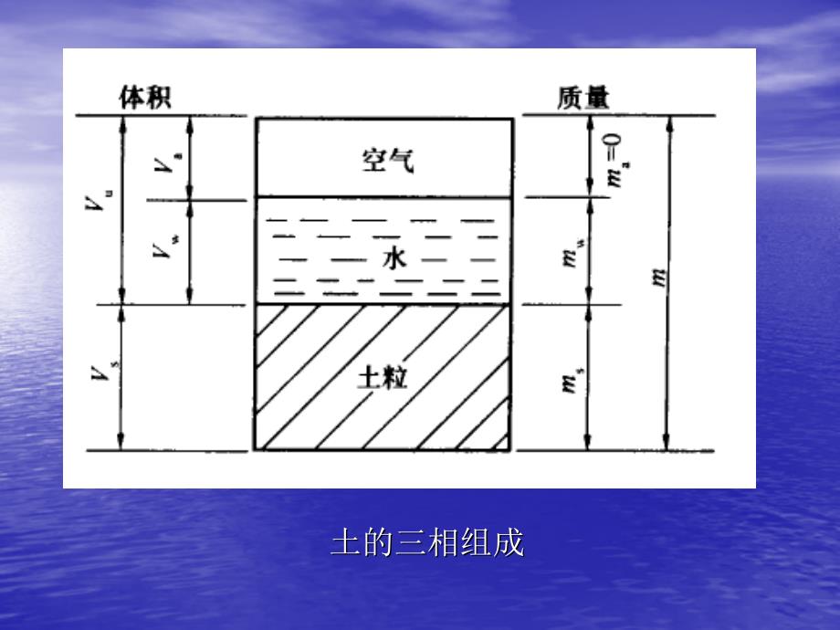 基坑工程中土、水问题基本认识_第4页