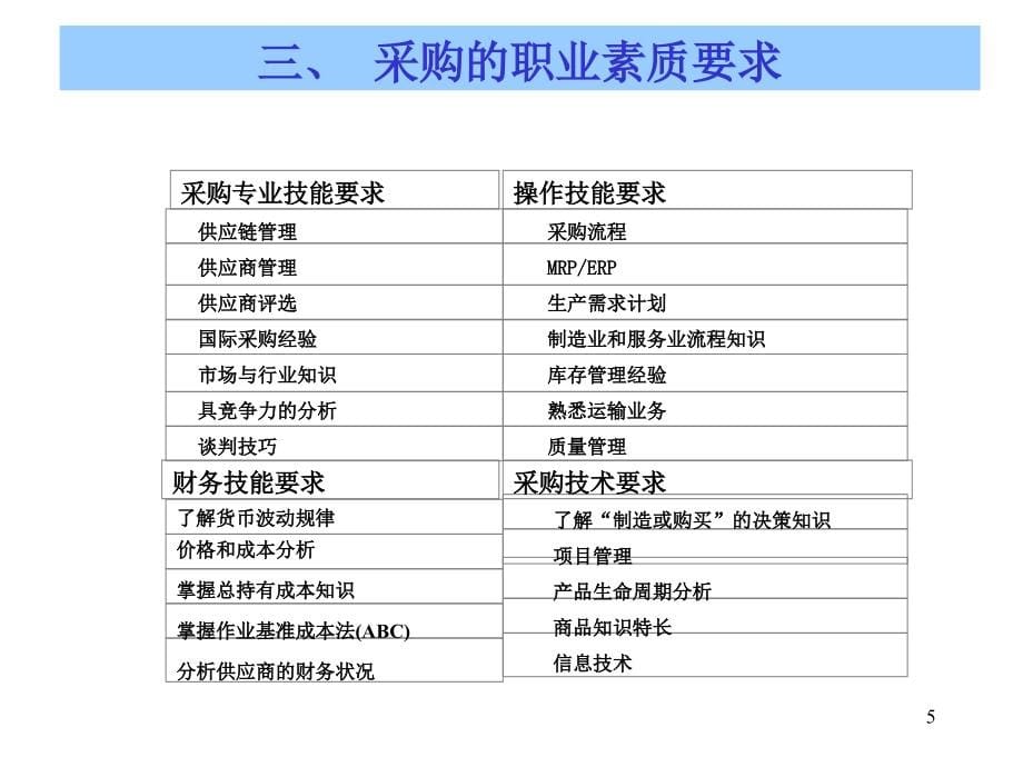 全面降低采购成本与库存控制-ppt145_第5页