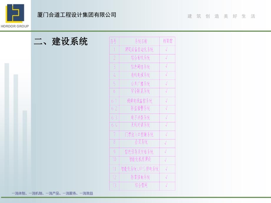 长泰文体中心档案馆规划方案_第4页