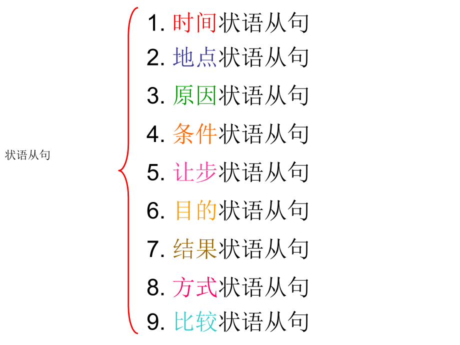 初中英语状语从句详细讲解与练习(精华版)96027_第2页