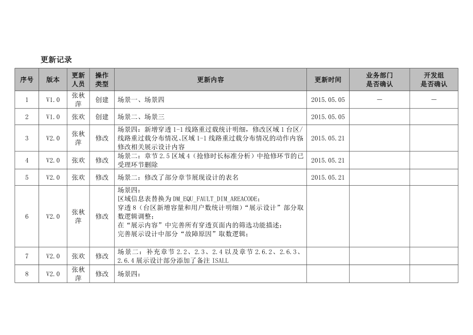 配网抢修精益化管理详细设计说明书_第2页