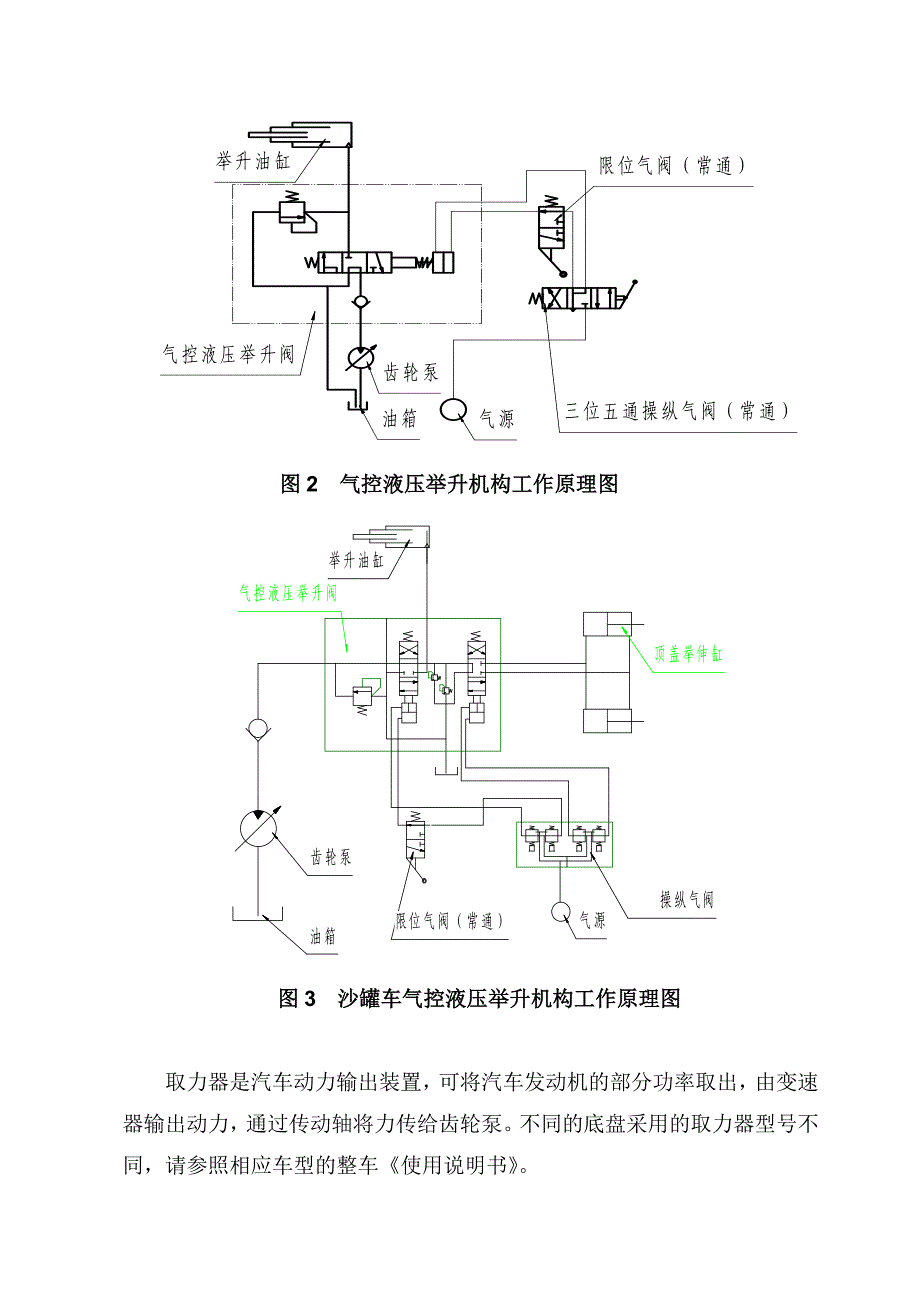 自卸车使用说明书_第4页