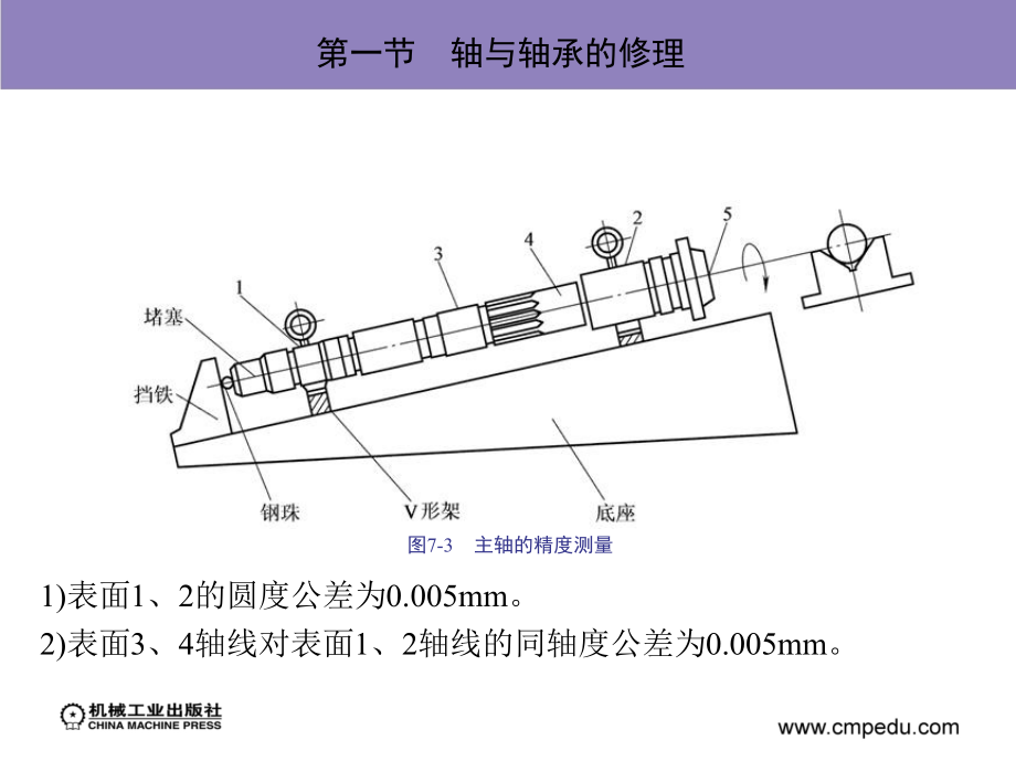 典型机械设备的修理资料_第4页