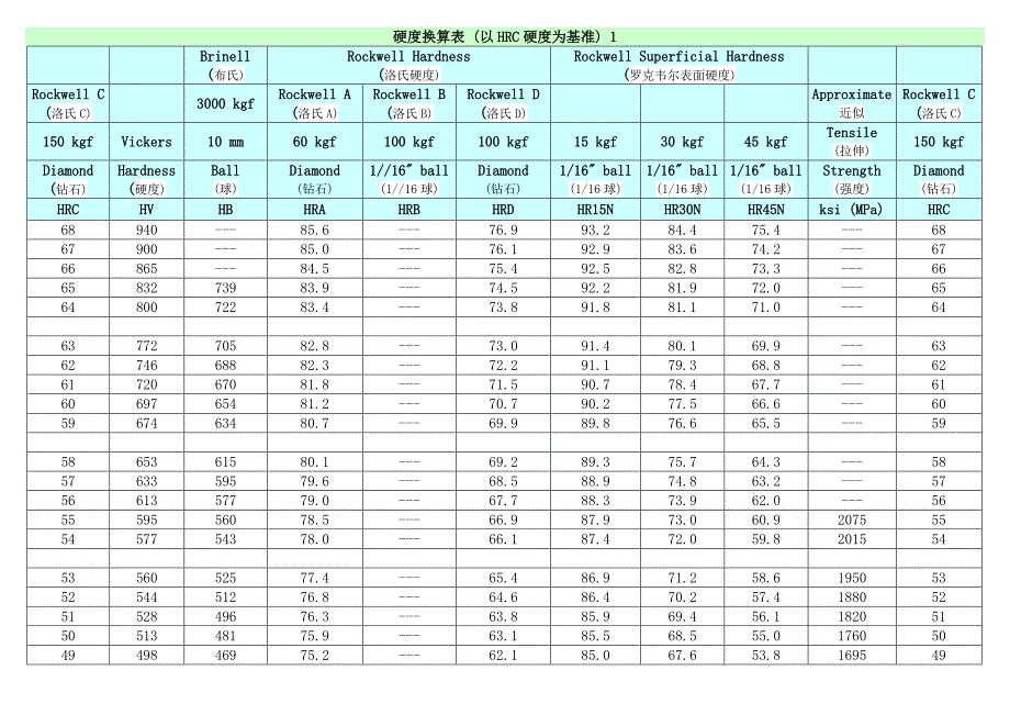 hra-hrc硬度对照表_第1页