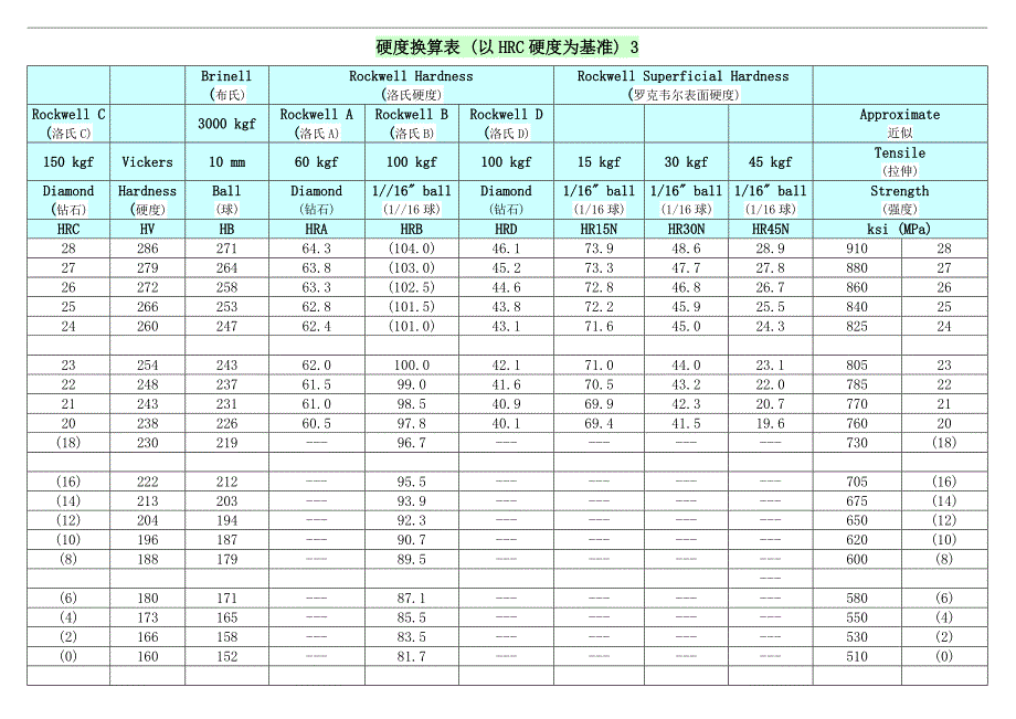 hra-hrc硬度对照表_第3页