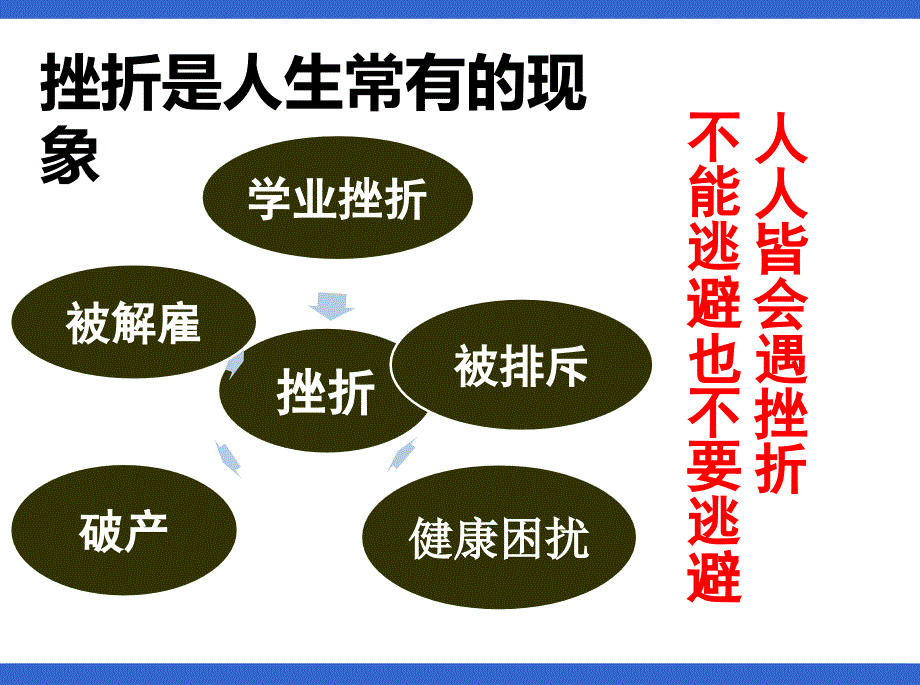 挫折主题班会_第4页