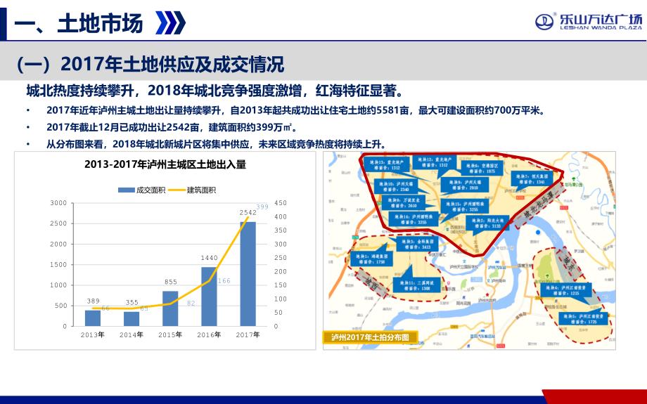 【泸州城市】市场调研报告_第4页