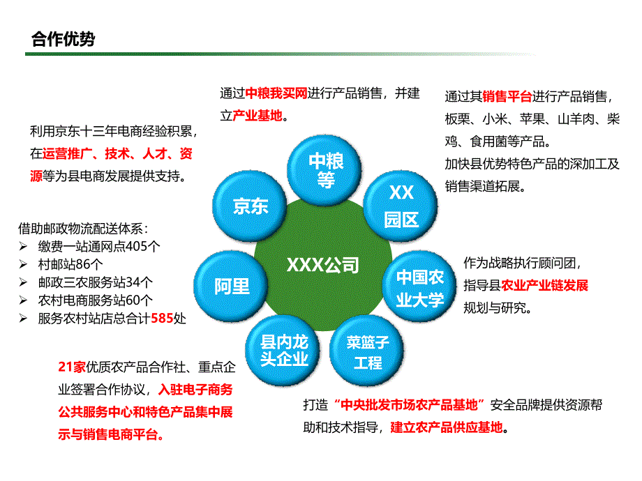 县域电子商务进农村综合示范工程解决_第2页