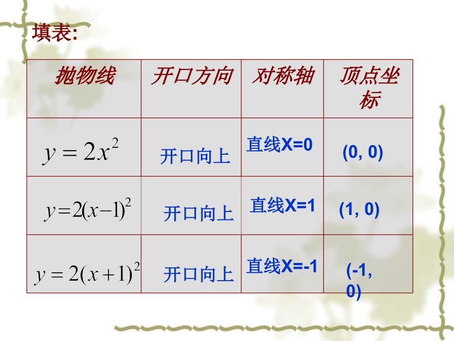 二次函数(顶点式)图像性质73552_第4页