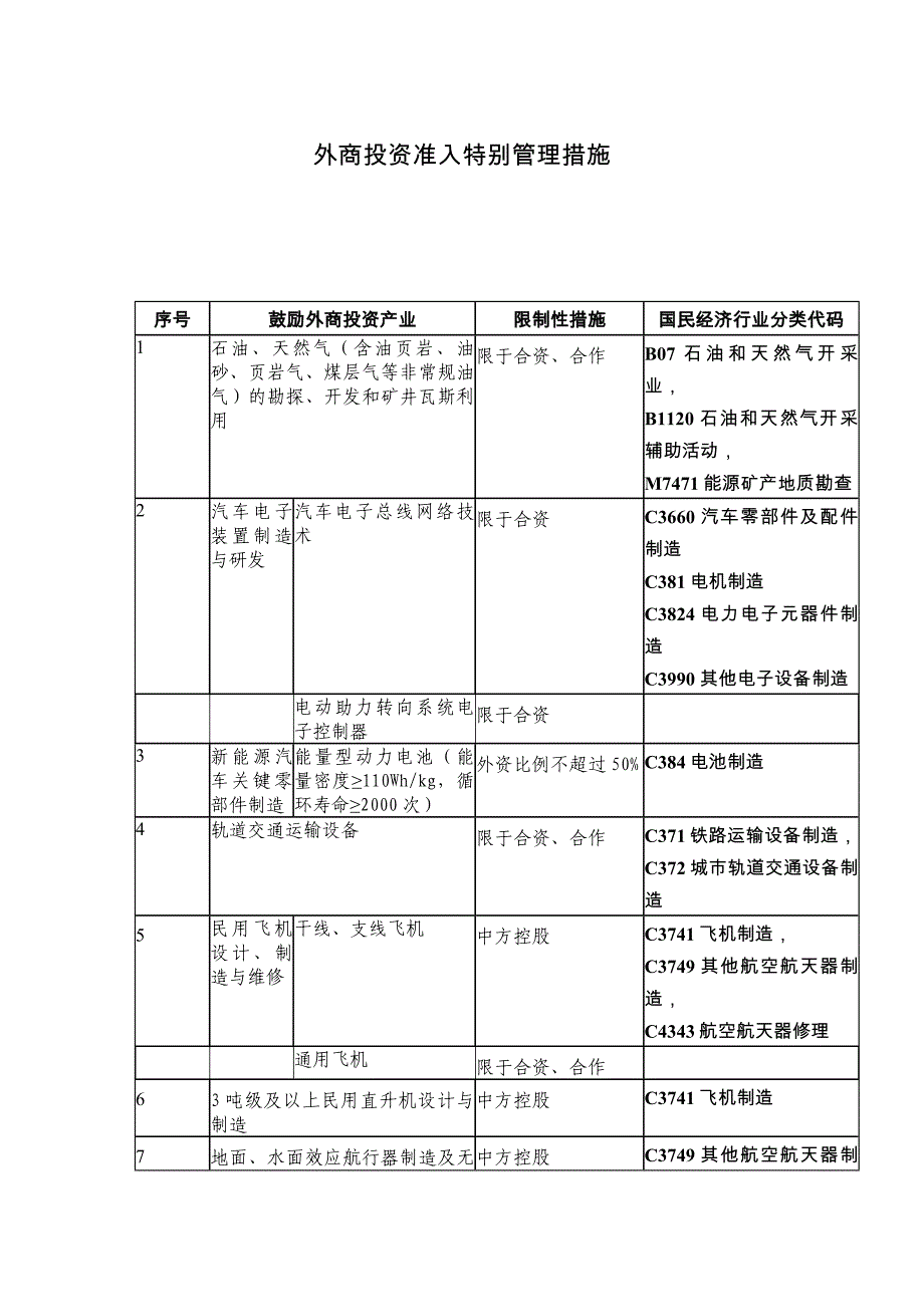 外资准入特别管理措施(负面清单)_第1页