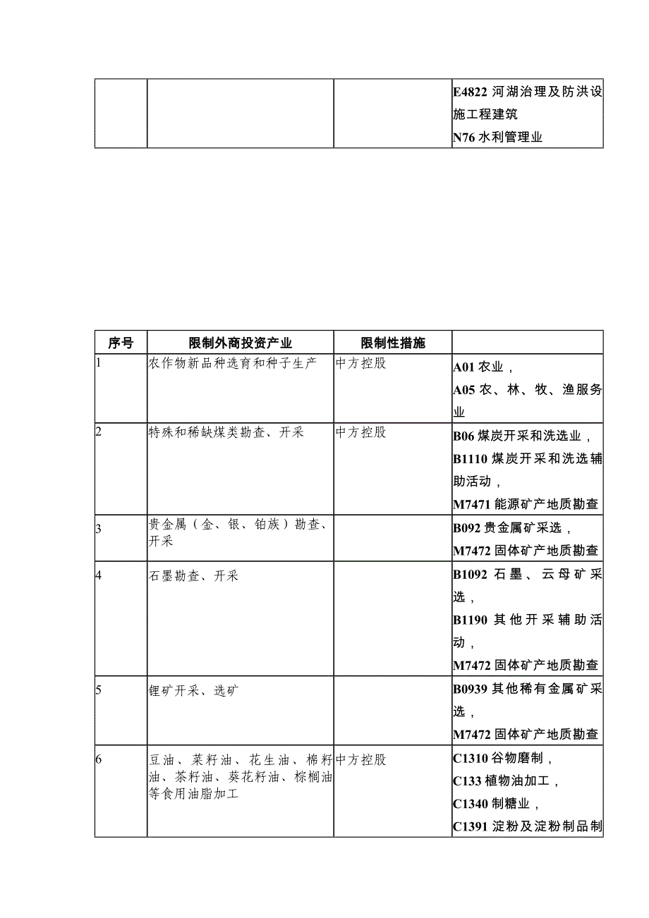 外资准入特别管理措施(负面清单)_第3页