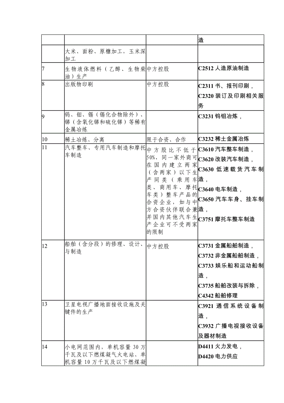 外资准入特别管理措施(负面清单)_第4页