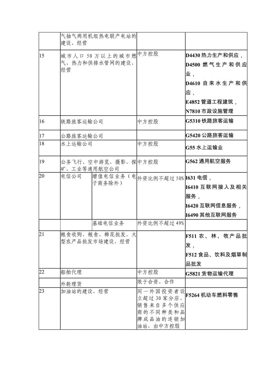 外资准入特别管理措施(负面清单)_第5页