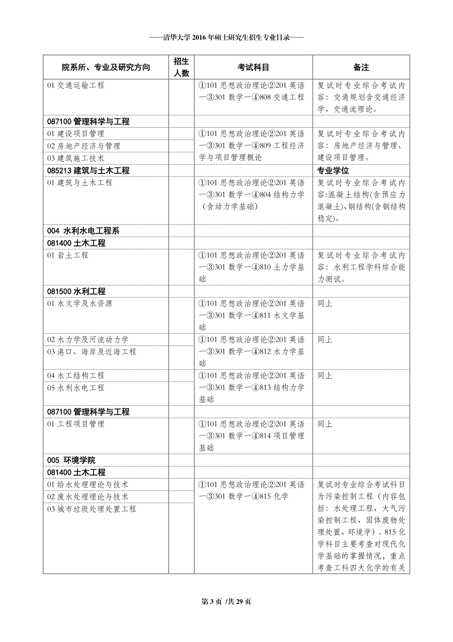 清华大学各专业详细目录_第3页