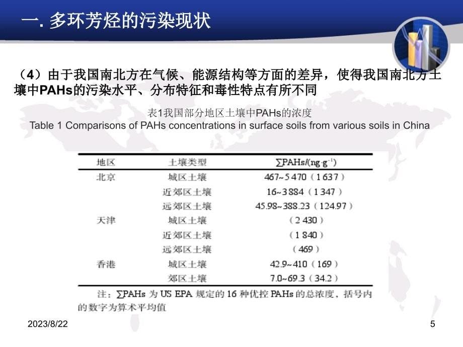 多环芳烃(pahs)在环境中分布和修复措施_第5页