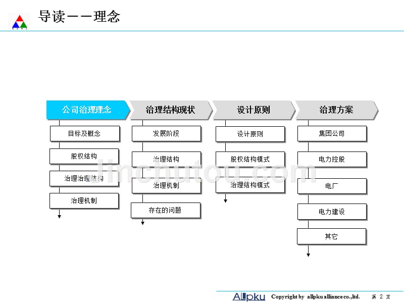 某大型集团公司法人治理结构设计报告-终稿_第2页