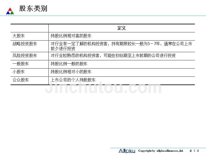 某大型集团公司法人治理结构设计报告-终稿_第5页