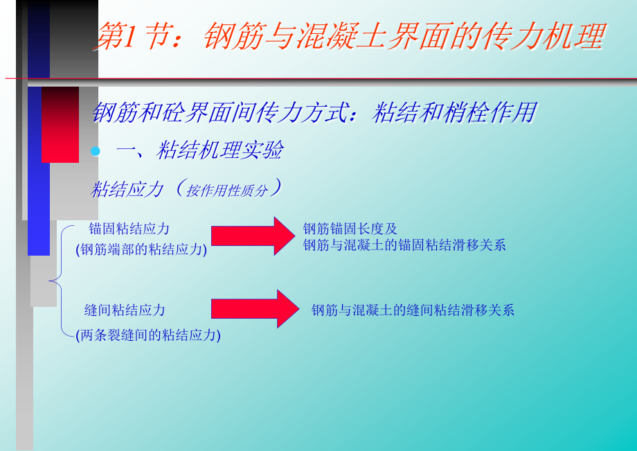 钢筋混凝土界面传力机理及模型化_第3页